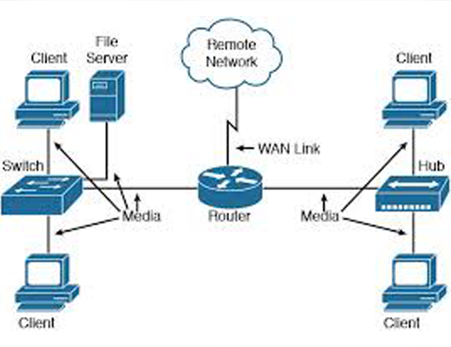 NetConfig